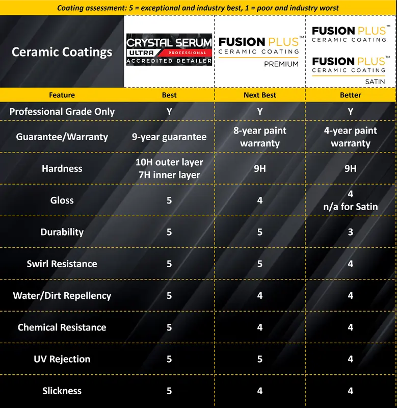 coating-chart